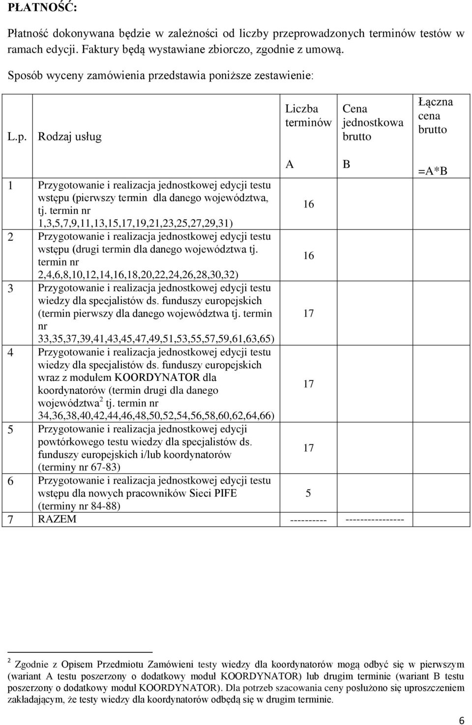 termin nr 16 1,3,5,7,9,11,13,15,17,19,21,23,25,27,29,31) 2 Przygotowanie i realizacja jednostkowej edycji testu wstępu (drugi termin dla danego województwa tj.