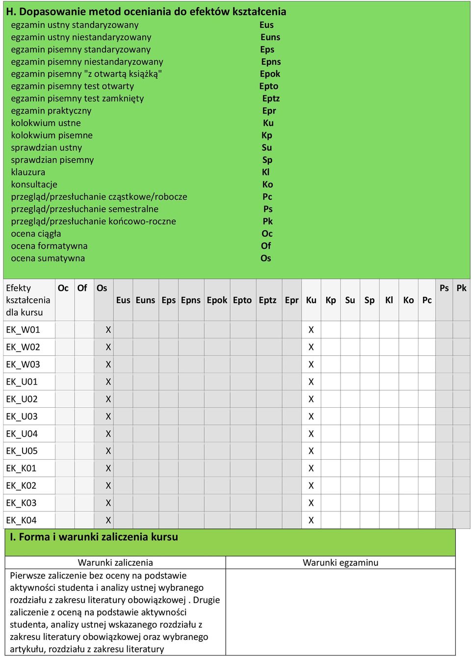 sprawdzian pisemny Sp klauzura Kl konsultacje Ko przegląd/przesłuchanie cząstkowe/robocze Pc przegląd/przesłuchanie semestralne Ps przegląd/przesłuchanie końcowo-roczne Pk ciągła Oc formatywna Of