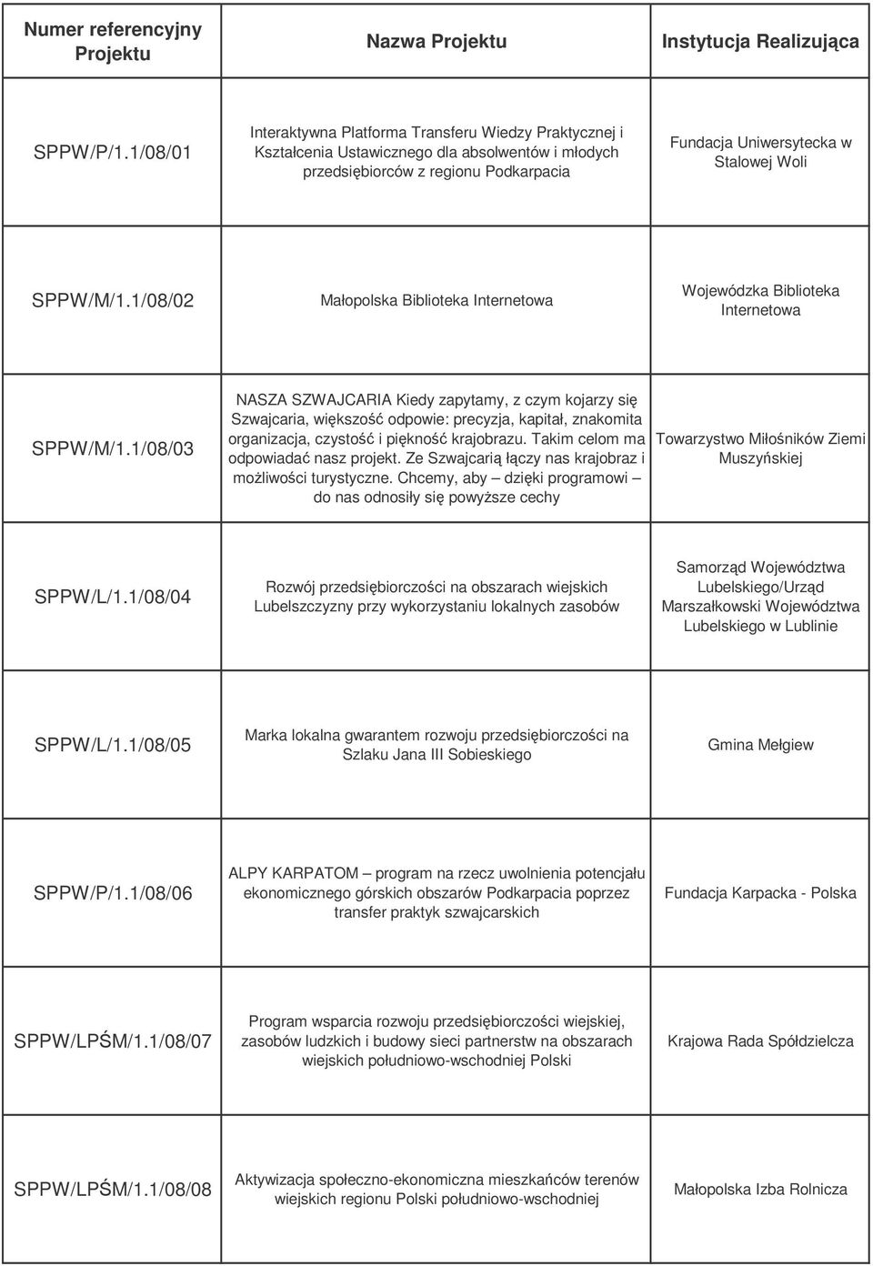1/08/02 Małopolska Biblioteka Internetowa Wojewódzka Biblioteka Internetowa SPPW/M/1.