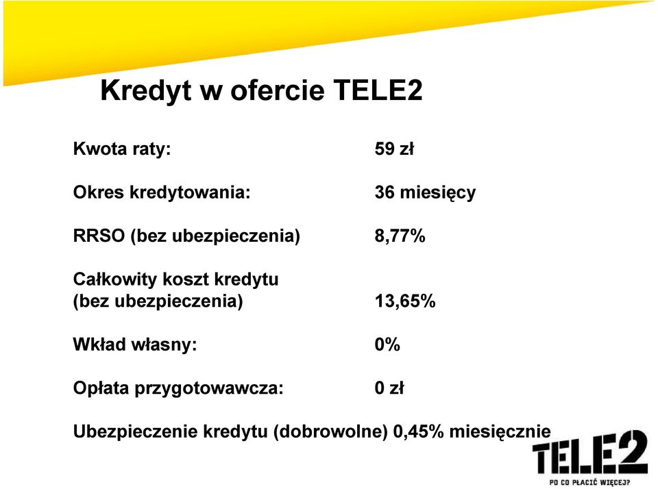 kredytu (bez ubezpieczenia) 13,65% Wkład własny: 0% Opłata