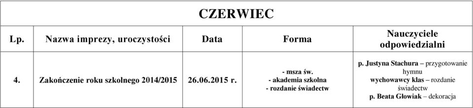 - akademia szkolna - rozdanie świadectw p.