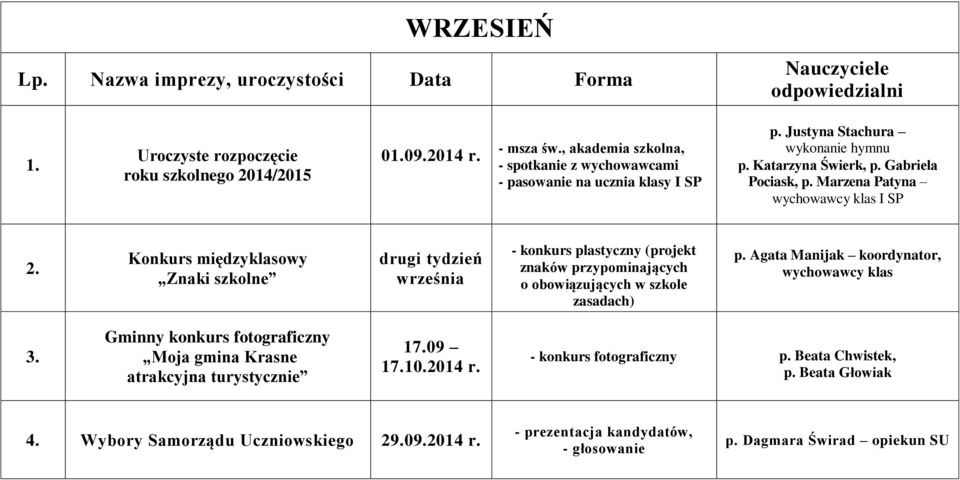 Konkurs międzyklasowy Znaki szkolne drugi tydzień września - konkurs plastyczny (projekt znaków przypominających o obowiązujących w szkole zasadach) p.