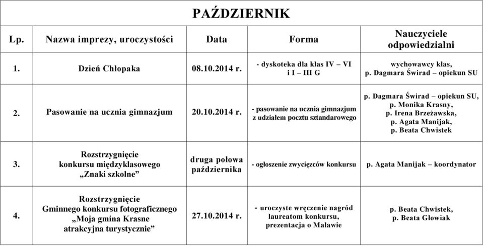 Rozstrzygnięcie konkursu międzyklasowego Znaki szkolne druga połowa października - ogłoszenie zwycięzców konkursu p. Agata Manijak koordynator 4.