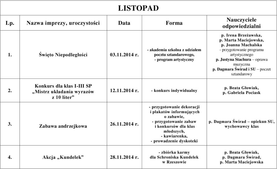 Konkurs dla klas I-III SP Mistrz układania wyrazów z 10 liter 12.11.2014 r.