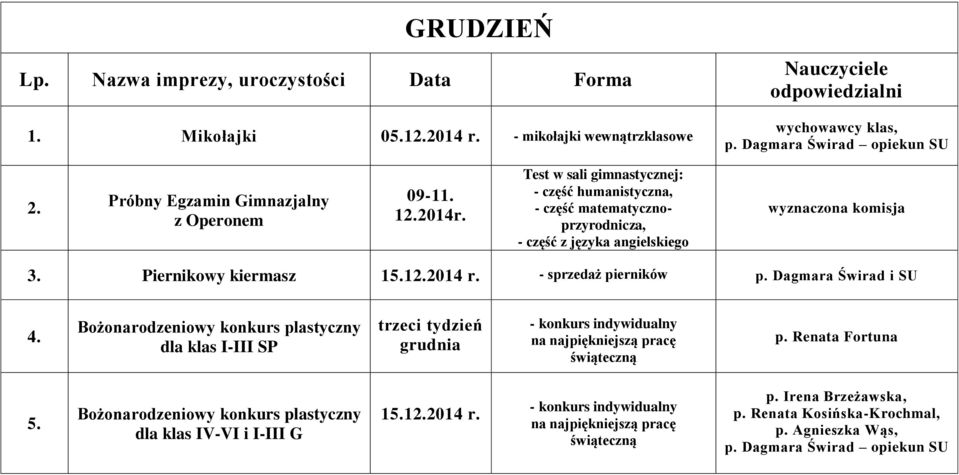 Dagmara Świrad i SU 4. Bożonarodzeniowy konkurs plastyczny dla klas I-III SP trzeci tydzień grudnia - konkurs indywidualny na najpiękniejszą pracę świąteczną p. Renata Fortuna 5.