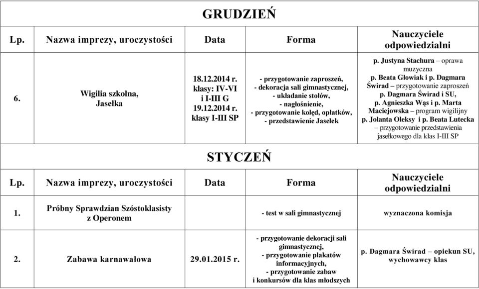 klasy I-III SP - przygotowanie zaproszeń, - dekoracja sali gimnastycznej, - układanie stołów, - nagłośnienie, - przygotowanie kolęd, opłatków, - przedstawienie Jasełek p.