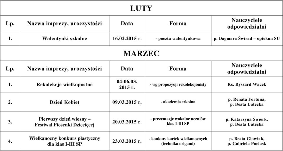 Pierwszy dzień wiosny Festiwal Piosenki Dziecięcej 20.03.2015 r. - prezentacje wokalne uczniów klas I-III SP p. Katarzyna Świerk, p.