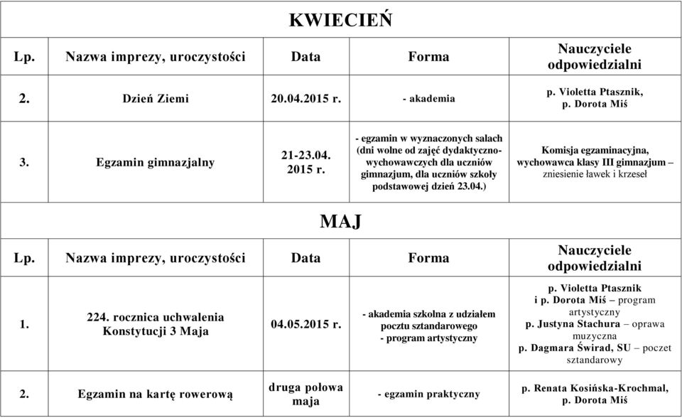 ) Komisja egzaminacyjna, wychowawca klasy III gimnazjum zniesienie ławek i krzeseł MAJ 1. 224. rocznica uchwalenia Konstytucji 3 Maja 04.05.2015 r.