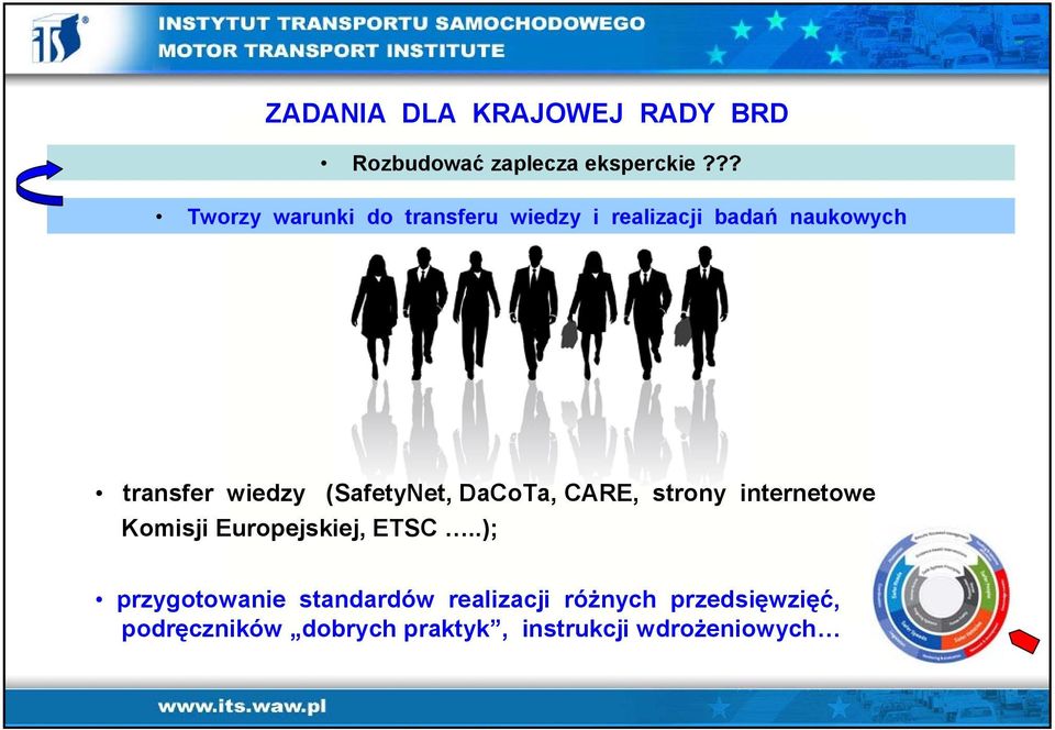 (SafetyNet, DaCoTa, CARE, strony internetowe Komisji Europejskiej, ETSC.