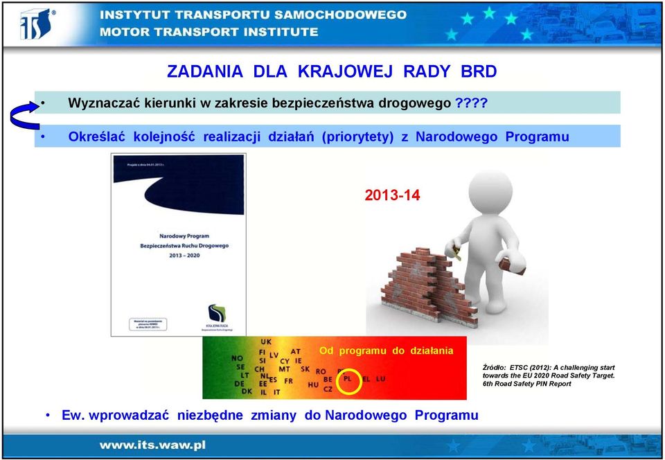 programu do działania Źródło: ETSC (2012): A challenging start towards the EU 2020 Road