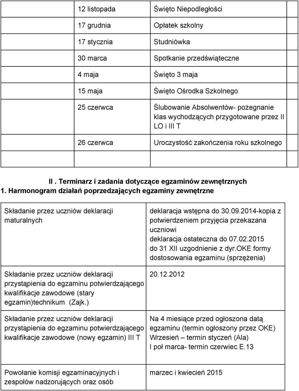 Harmonogram działań poprzedzających egzaminy zewnętrzne Składanie przez uczniów deklaracji maturalnych Składanie przez uczniów deklaracji przystąpienia do egzaminu potwierdzającego kwalifikacje