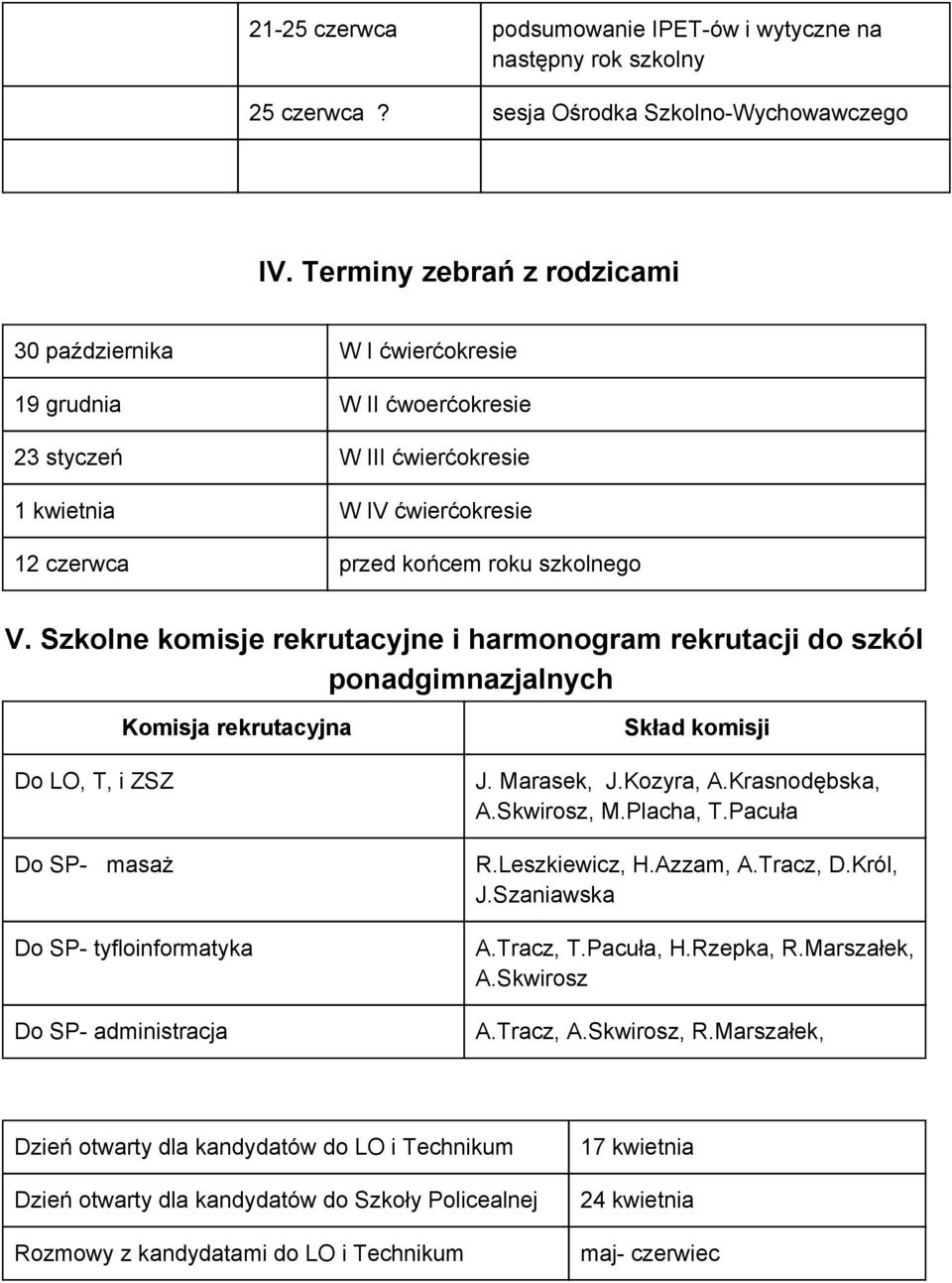 Szkolne komisje rekrutacyjne i harmonogram rekrutacji do szkól ponadgimnazjalnych Komisja rekrutacyjna Do LO, T, i ZSZ Do SP masaż Do SP tyfloinformatyka Do SP administracja Skład komisji J.