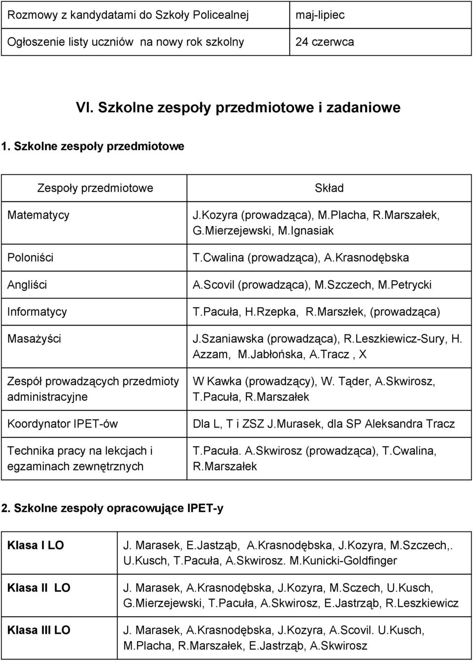 Krasnodębska A.Scovil (prowadząca), M.Szczech, M.Petrycki T.Pacuła, H.Rzepka, R.Marszłek, (prowadząca) Masażyści J.Szaniawska (prowadząca), R.Leszkiewicz Sury, H. Azzam, M.Jabłońska, A.