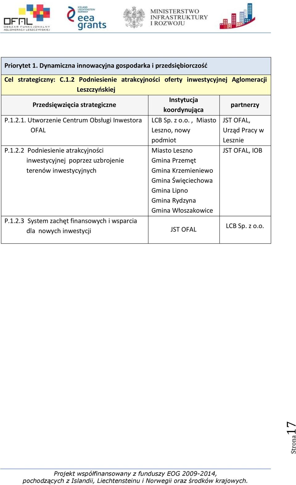 z o.o., Miasto Leszno, nowy podmiot Miasto Leszno Gmina Przemęt Gmina Krzemieniewo Gmina Święciechowa Gmina Lipno Gmina Rydzyna Gmina Włoszakowice partnerzy,