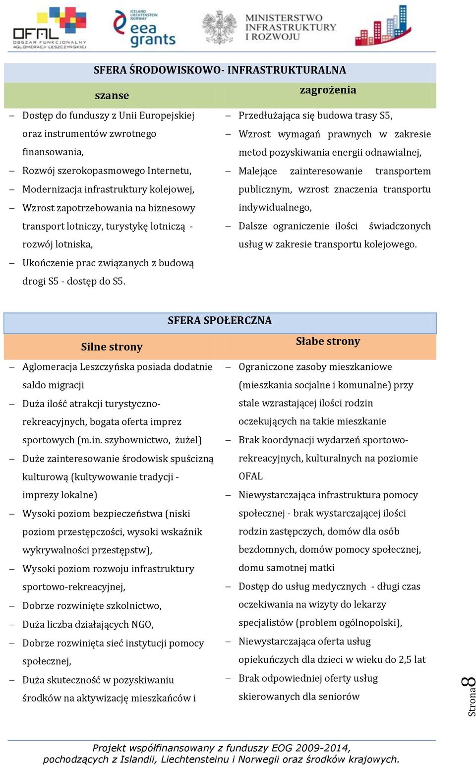 biznesowy publicznym, wzrost znaczenia transportu indywidualnego, transport lotniczy, turystykę lotniczą - Dalsze ograniczenie ilości świadczonych rozwój lotniska, usług w zakresie transportu