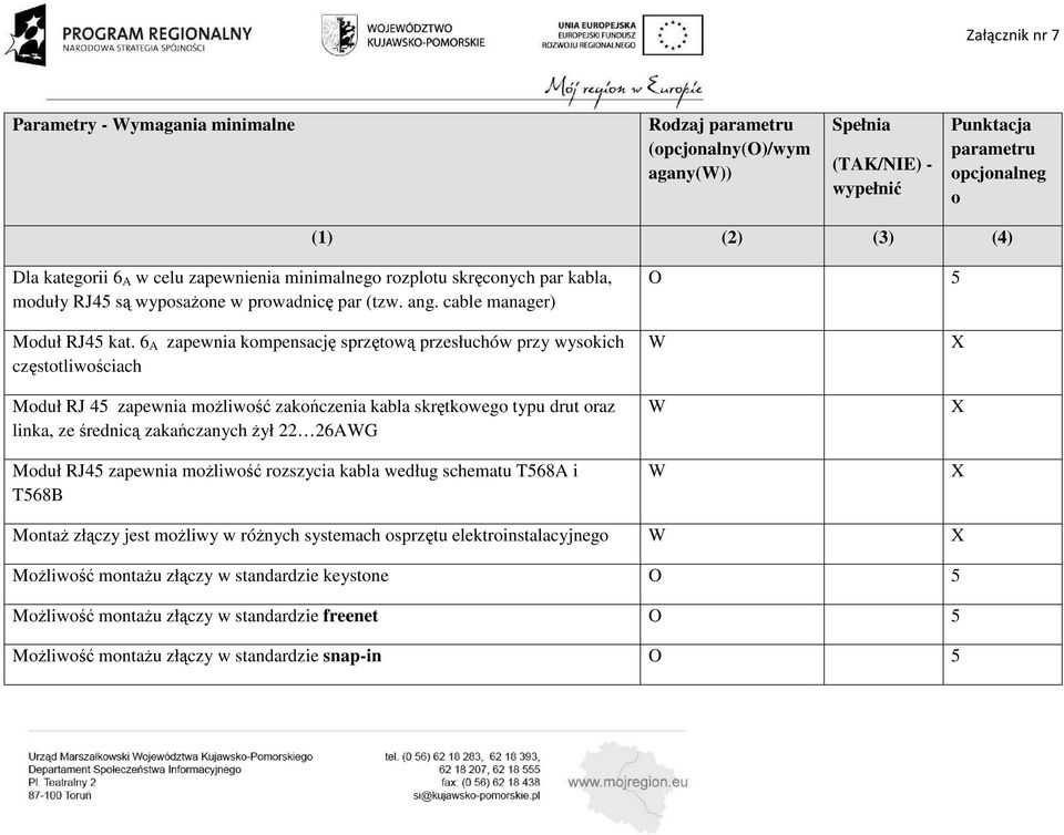 6 A zapewnia kmpensację ę sprzętwą przesłuchów przy wyskich częsttliwściach Mduł RJ 45 zapewnia mŝliwść zakńczenia kabla skrętkweg typu drut raz linka, ze średnicą