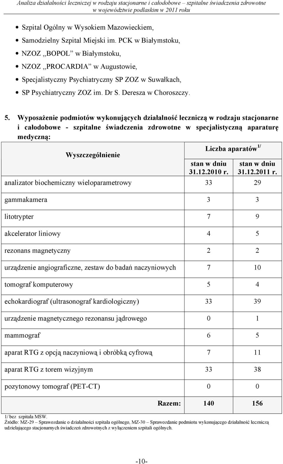 WyposaŜenie podmiotów wykonujących działalność leczniczą w rodzaju stacjonarne i całodobowe - szpitalne świadczenia zdrowotne w specjalistyczną aparaturę medyczną: Wyszczególnienie Liczba aparatów 1/