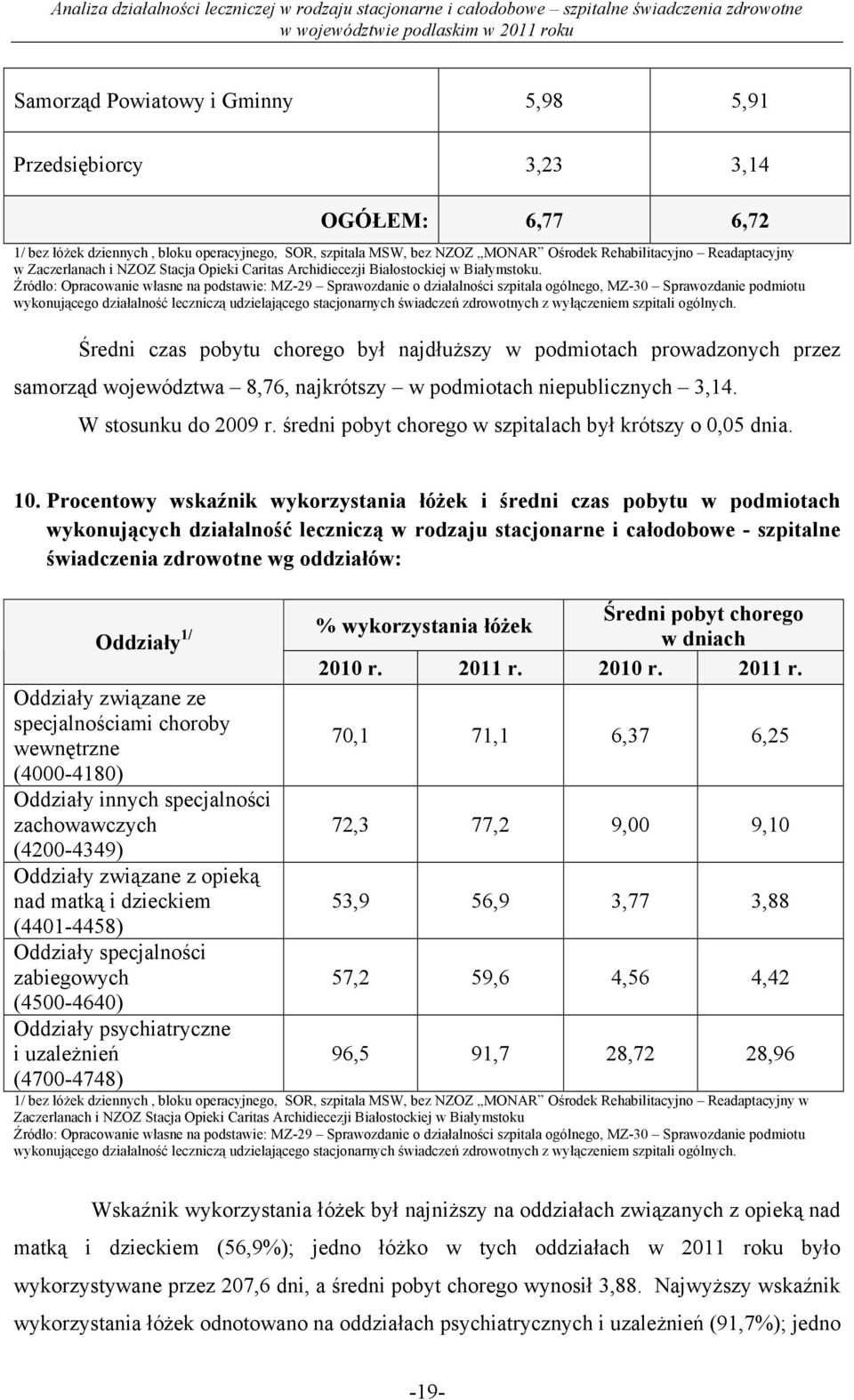 Źródło: Opracowanie własne na podstawie: MZ-29 Sprawozdanie o działalności szpitala ogólnego, MZ-30 Sprawozdanie podmiotu wykonującego działalność leczniczą udzielającego stacjonarnych świadczeń