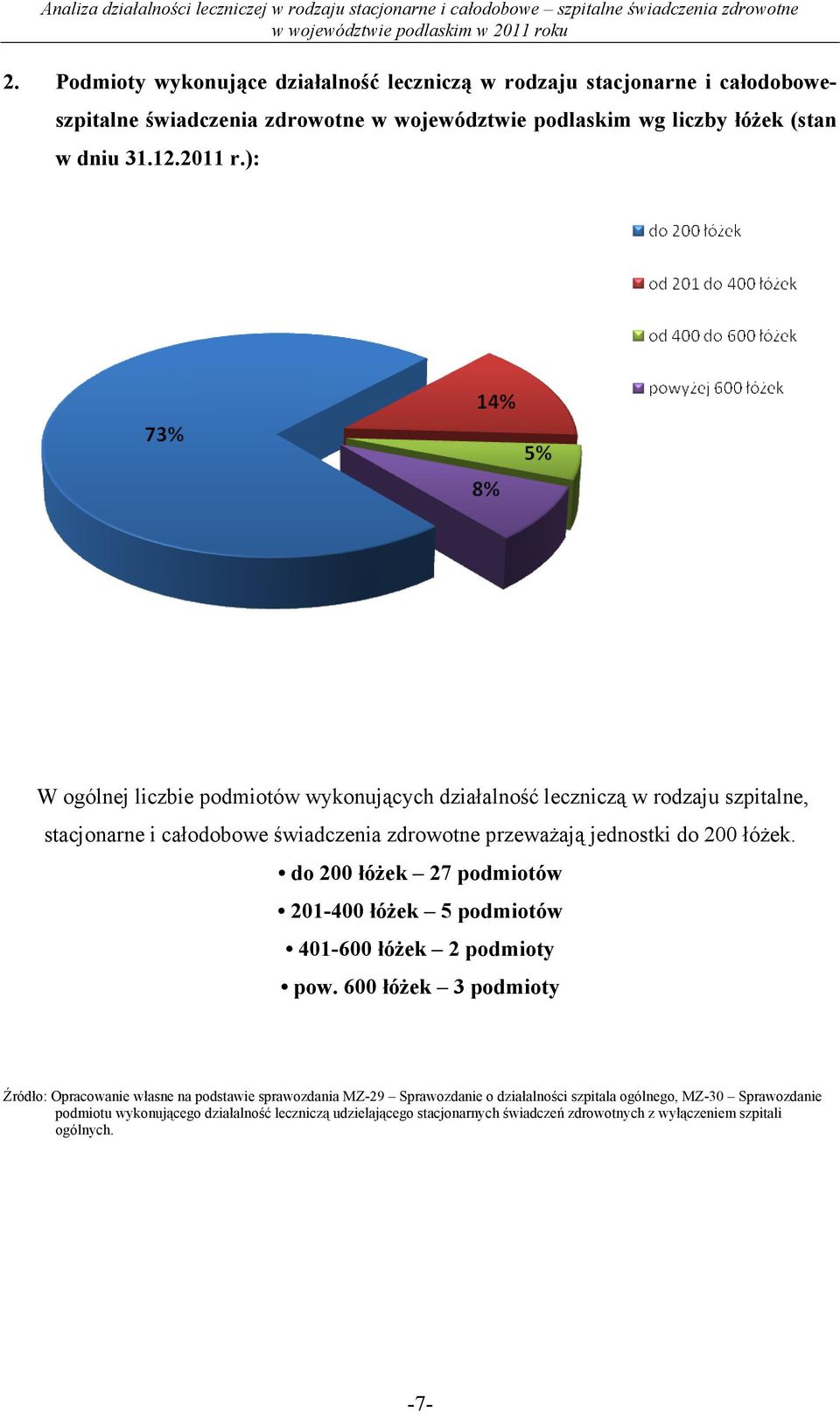 do 200 łóŝek 27 podmiotów 201-400 łóŝek 5 podmiotów 401-600 łóŝek 2 podmioty pow.