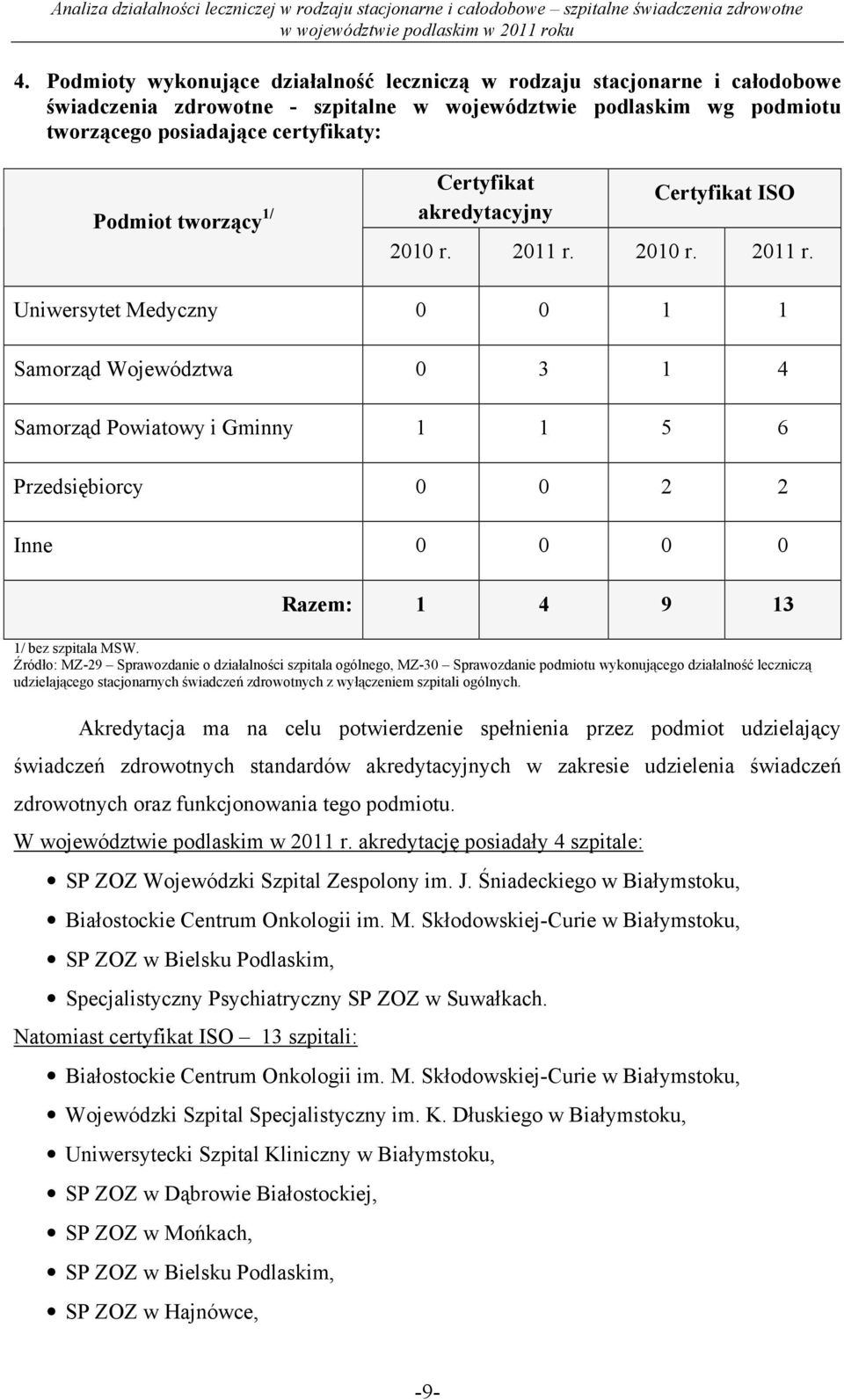 2010 r. 2011 r. Uniwersytet Medyczny 0 0 1 1 Samorząd Województwa 0 3 1 4 Samorząd Powiatowy i Gminny 1 1 5 6 Przedsiębiorcy 0 0 2 2 Inne 0 0 0 0 Razem: 1 4 9 13 1/ bez szpitala MSW.