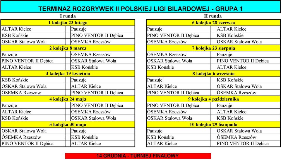 II Dębica ALTAR Kielce KSB Końskie KSB Końskie ALTAR Kielce 3 kolejka 19 kwietnia 8 kolejka 6 września KSB Końskie Pauzuje Pauzuje KSB Końskie OSKAR Stalowa Wola ALTAR Kielce ALTAR Kielce OSKAR