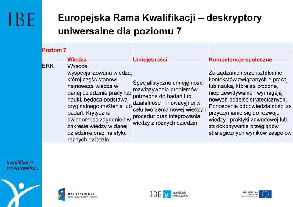 Krytyczna świadomość zagadnień w zakresie wiedzy w danej dziedzinie oraz na styku różnych dziedzin Specjalistyczne umiejętności rozwiązywania problemów potrzebne do badań lub działalności