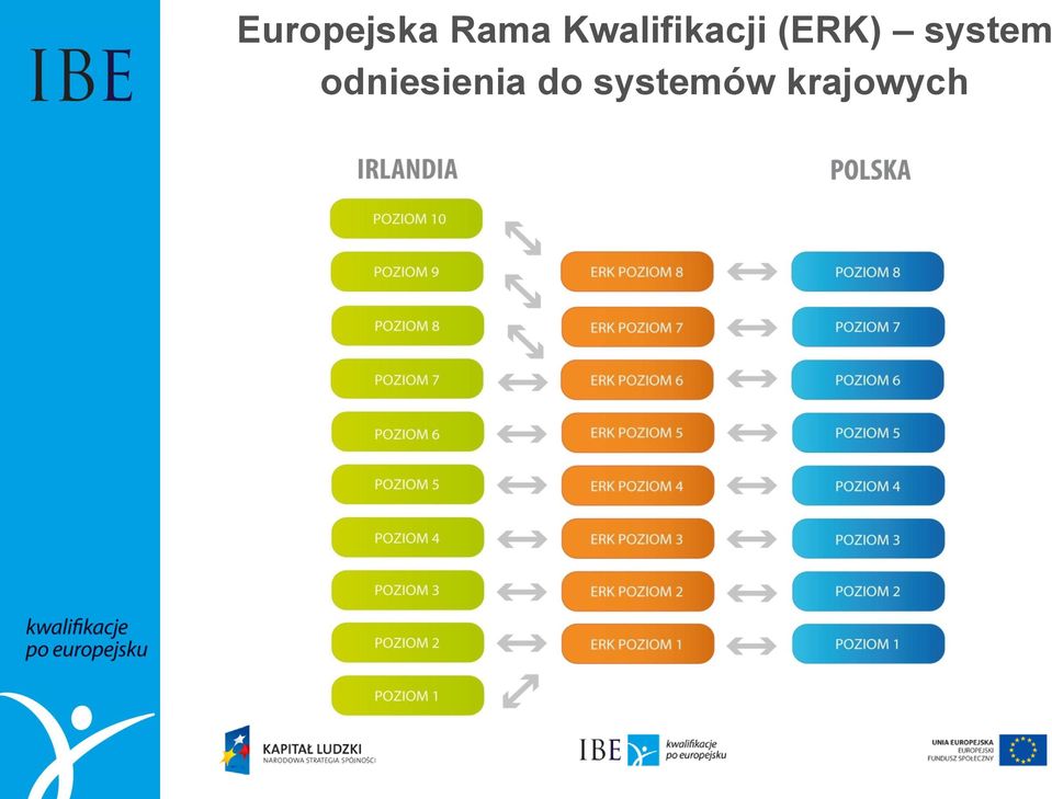 system odniesienia