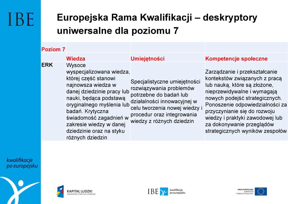 Krytyczna świadomość zagadnień w zakresie wiedzy w danej dziedzinie oraz na styku różnych dziedzin Specjalistyczne umiejętności rozwiązywania problemów potrzebne do badań lub działalności