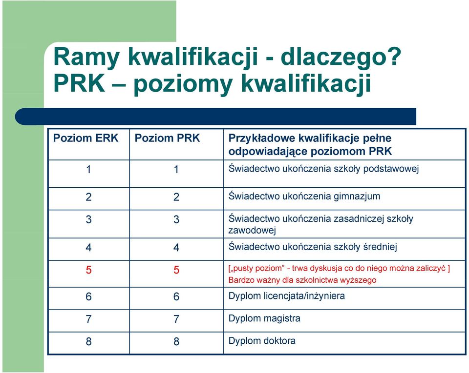 ukończenia szkoły podstawowej 2 2 Świadectwo ukończenia gimnazjum 3 3 Świadectwo ukończenia zasadniczej szkoły zawodowej