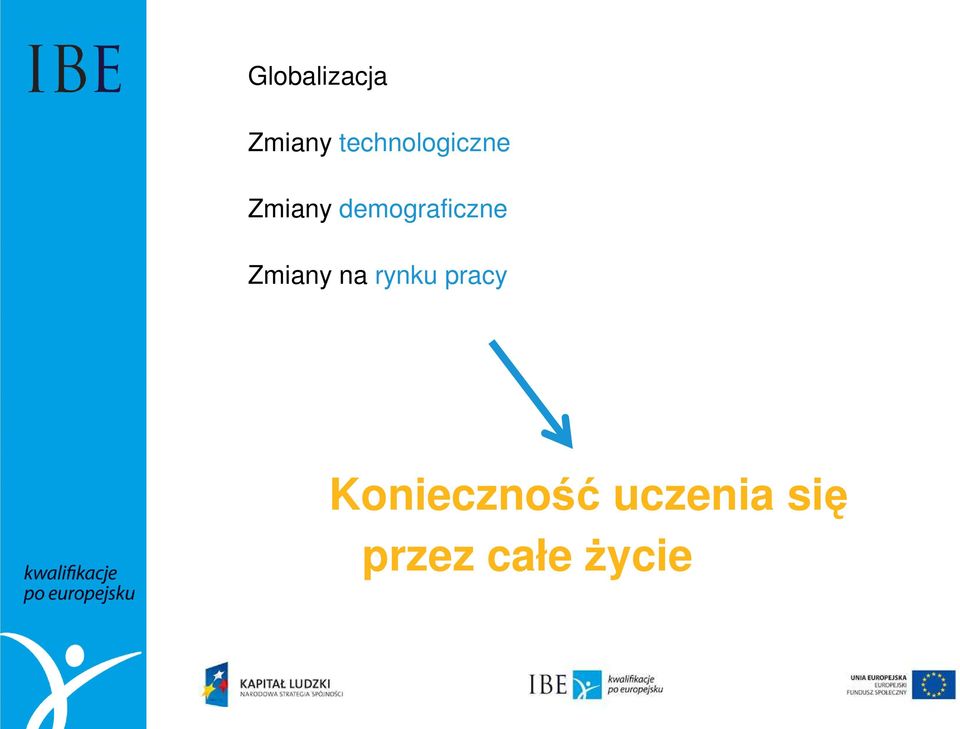 demograficzne Zmiany na rynku