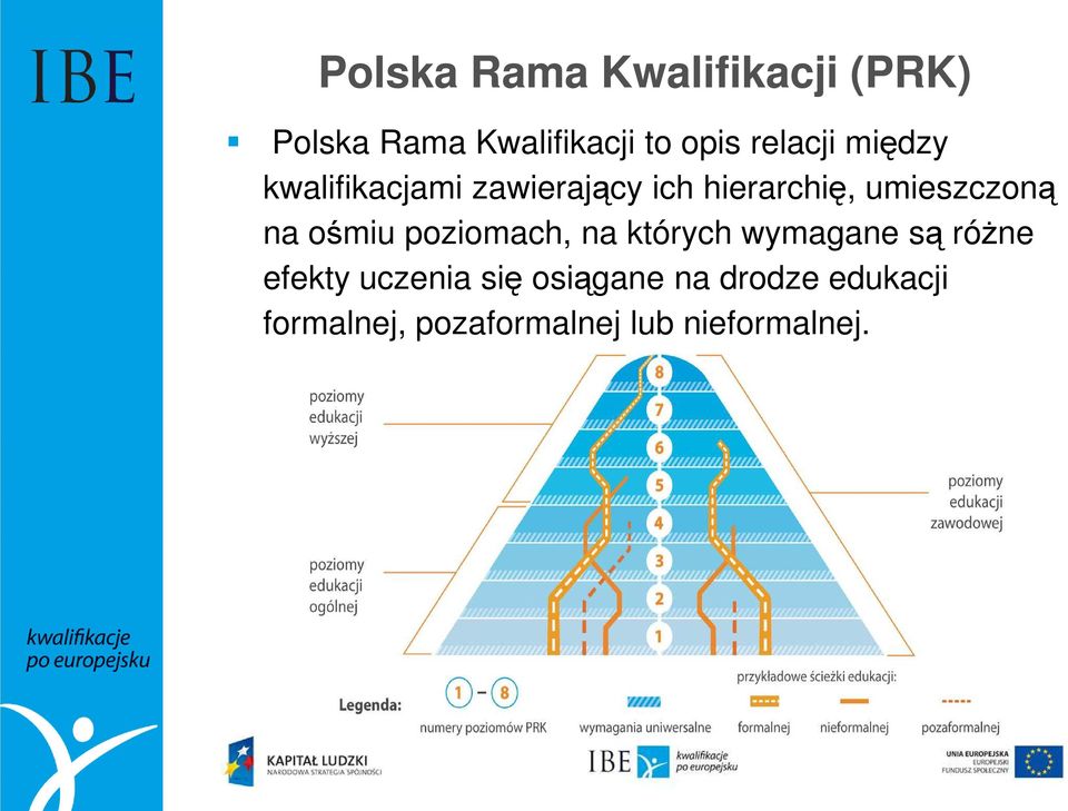 umieszczoną na ośmiu poziomach, na których wymagane są róŝne efekty