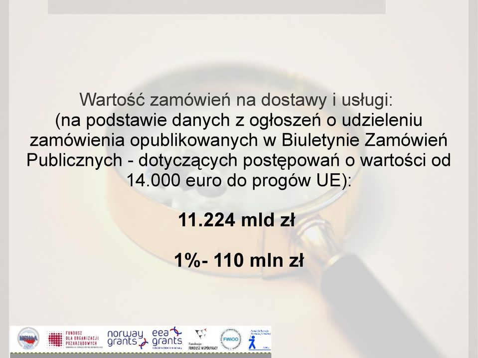 Biuletynie Zamówień Publicznych - dotyczących postępowań o