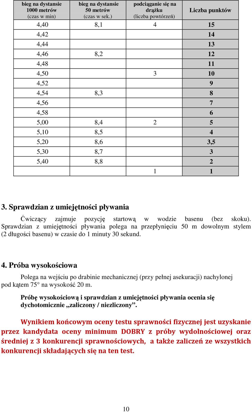 3 5,40 8,8 2 1 1 3. Sprawdzian z umiejętności pływania Ćwiczący zajmuje pozycję startową w wodzie basenu (bez skoku).