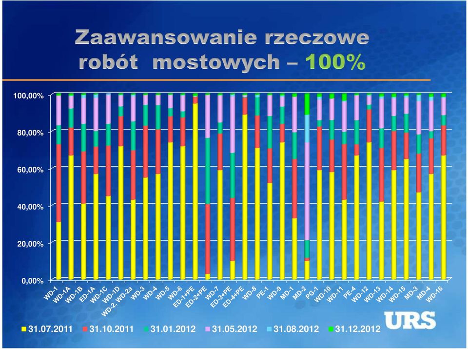 2011 31.10.2011 31.01.2012 31.