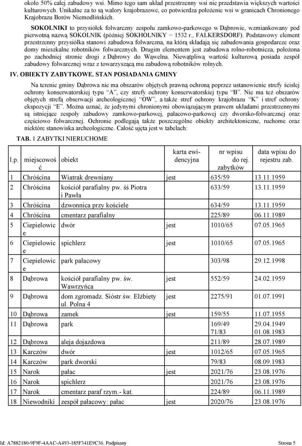 SOKOLNIKI to przysiółek folwarczny zespołu zamkowo-parkowego w Dąbrowie, wzmiankowany pod pierwotną nazwą SOKOLNIK (później SOKHOLNIKY 1532 r., FALKERSDORF).