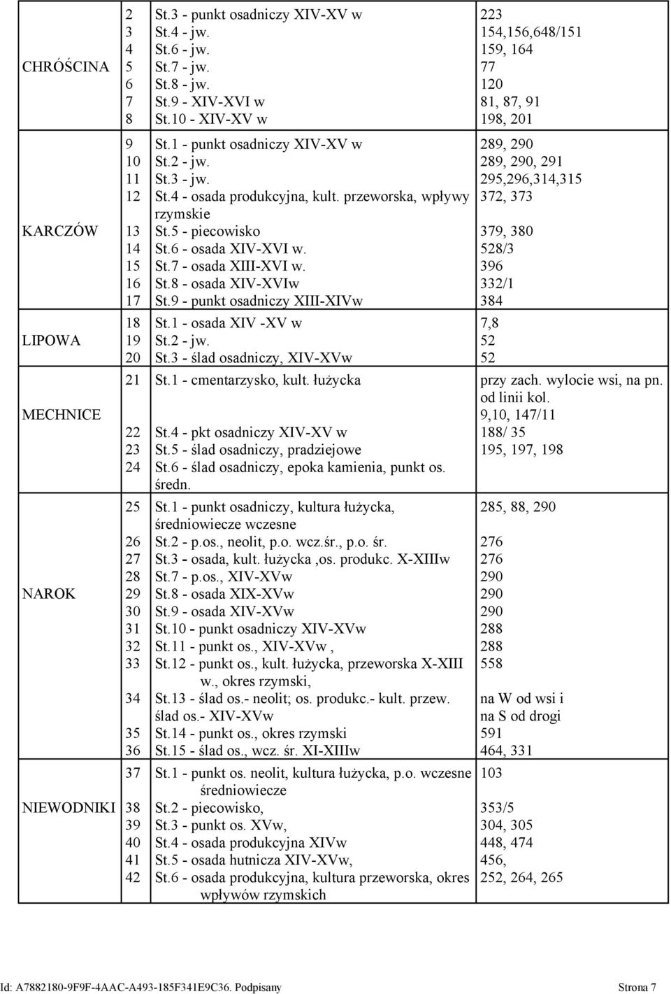 przeworska, wpływy rzymskie St.5 - piecowisko St.6 - osada XIV-XVI w. St.7 - osada XIII-XVI w. St.8 - osada XIV-XVIw St.