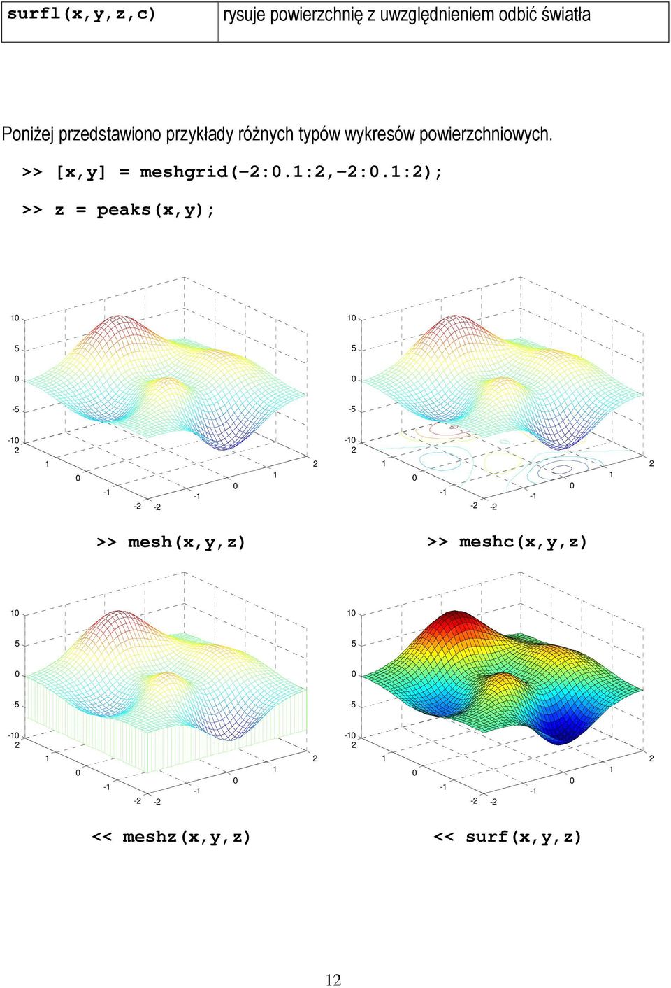 >> [x,y] = meshgrid(-:.:,-:.