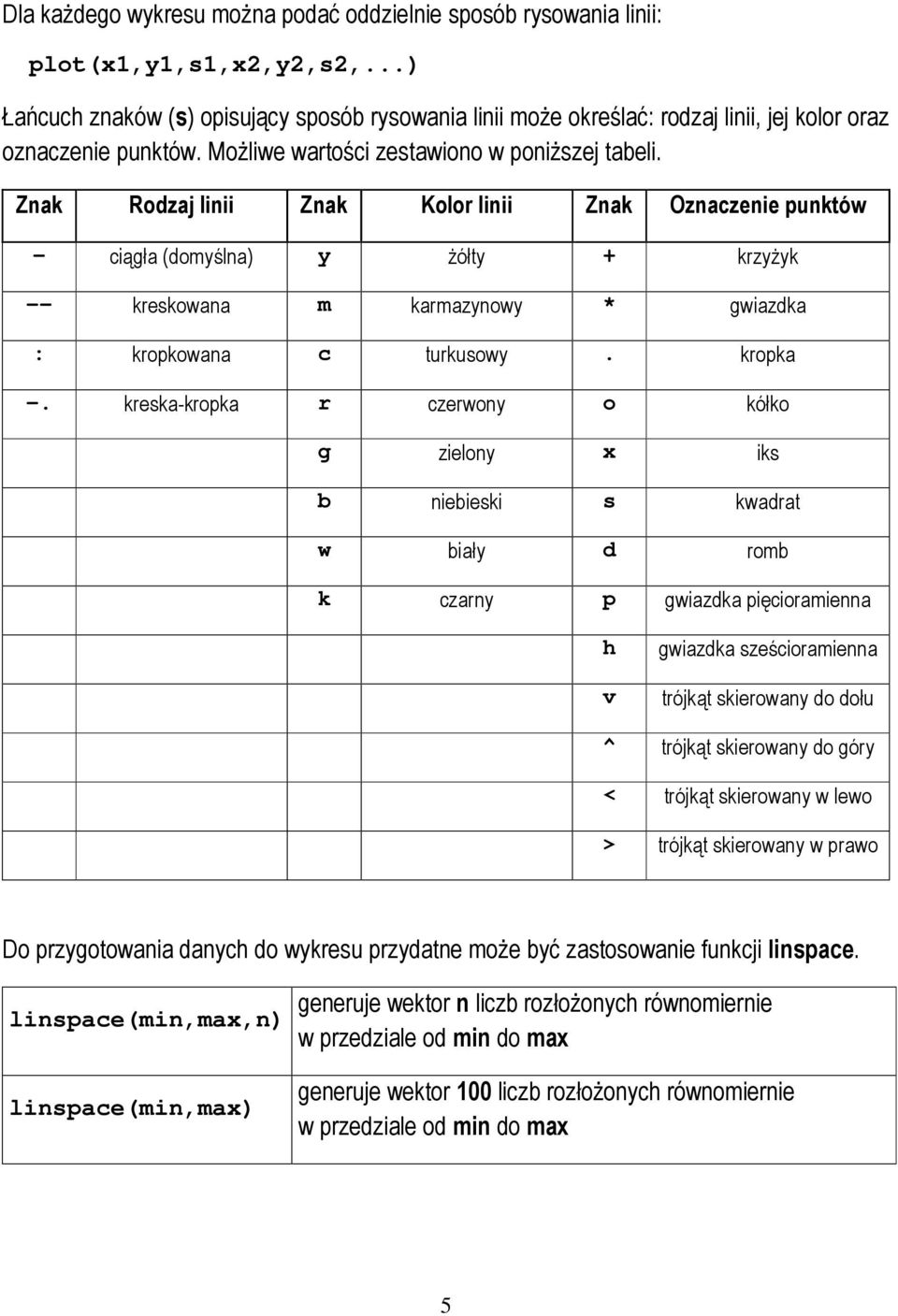 Znak Rodzaj linii Znak Kolor linii Znak Oznaczenie punktów - ciągła (domyślna) y Ŝółty + krzyŝyk -- kreskowana m karmazynowy * gwiazdka : kropkowana c turkusowy. kropka -.