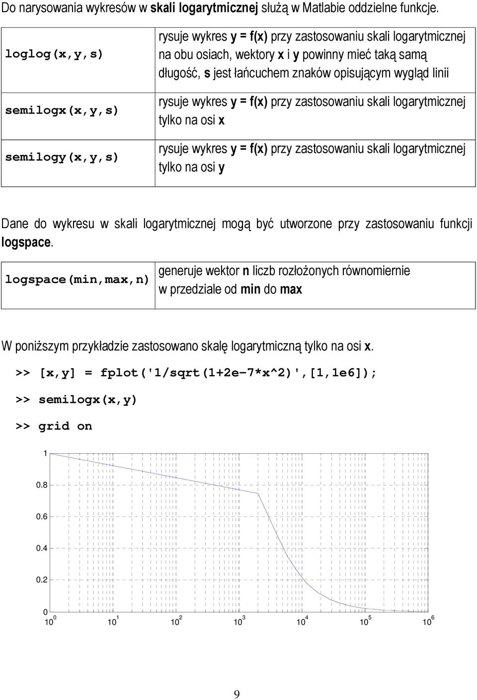 opisującym wygląd linii rysuje wykres y = f(x) przy zastosowaniu skali logarytmicznej tylko na osi x rysuje wykres y = f(x) przy zastosowaniu skali logarytmicznej tylko na osi y Dane do wykresu w