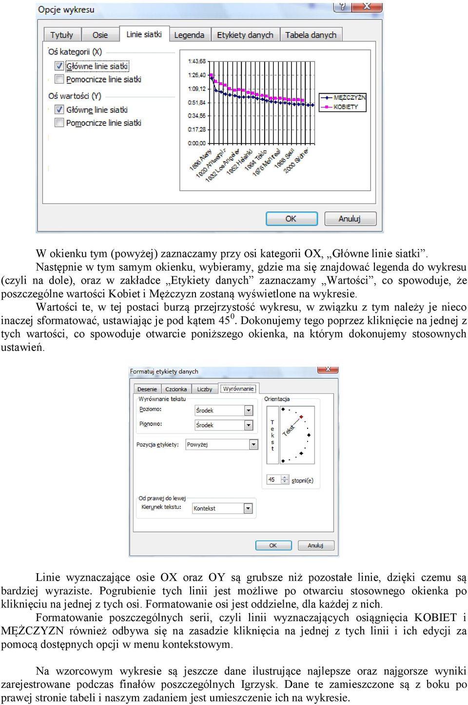 i Mężczyzn zostaną wyświetlone na wykresie. Wartości te, w tej postaci burzą przejrzystość wykresu, w związku z tym należy je nieco inaczej sformatować, ustawiając je pod kątem 45 0.