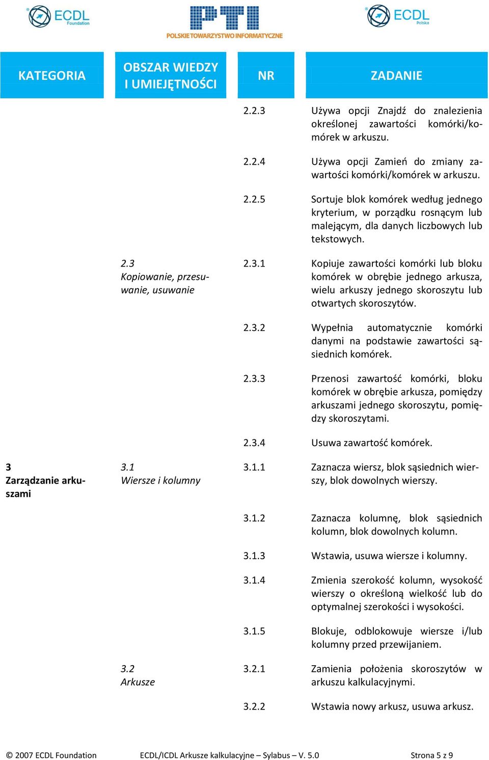 3 Zarządzanie arkuszami 3.1 Wiersze i kolumny 3.2 Arkusze 2.3.2 Wypełnia automatycznie komórki danymi na podstawie zawartości sąsiednich komórek. 2.3.3 Przenosi zawartość komórki, bloku komórek w obrębie arkusza, pomiędzy arkuszami jednego skoroszytu, pomiędzy skoroszytami.