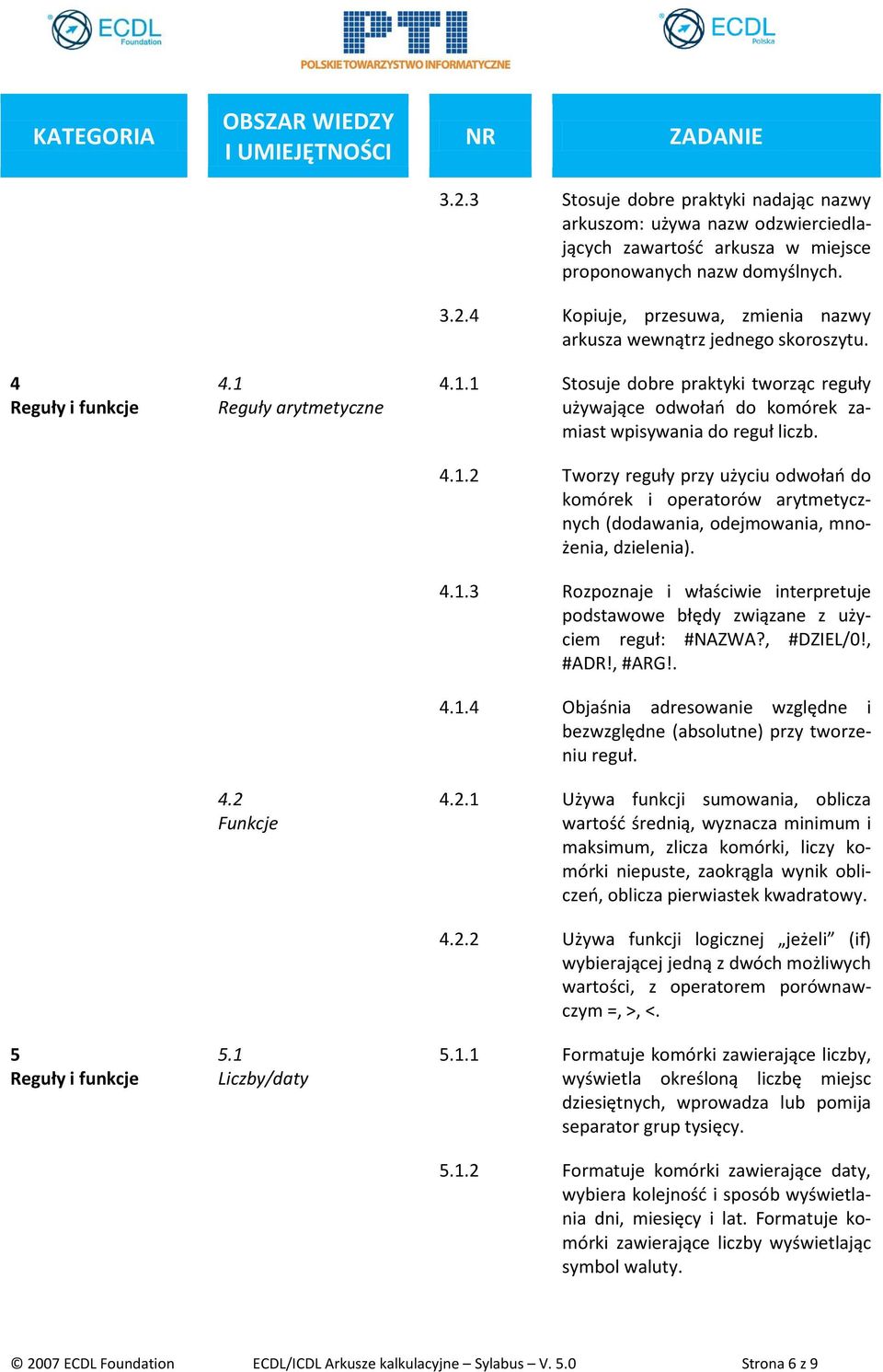 4.1.1 Stosuje dobre praktyki tworząc reguły używające odwołań do komórek zamiast wpisywania do reguł liczb. 4.1.2 Tworzy reguły przy użyciu odwołań do komórek i operatorów arytmetycznych (dodawania, odejmowania, mnożenia, dzielenia).