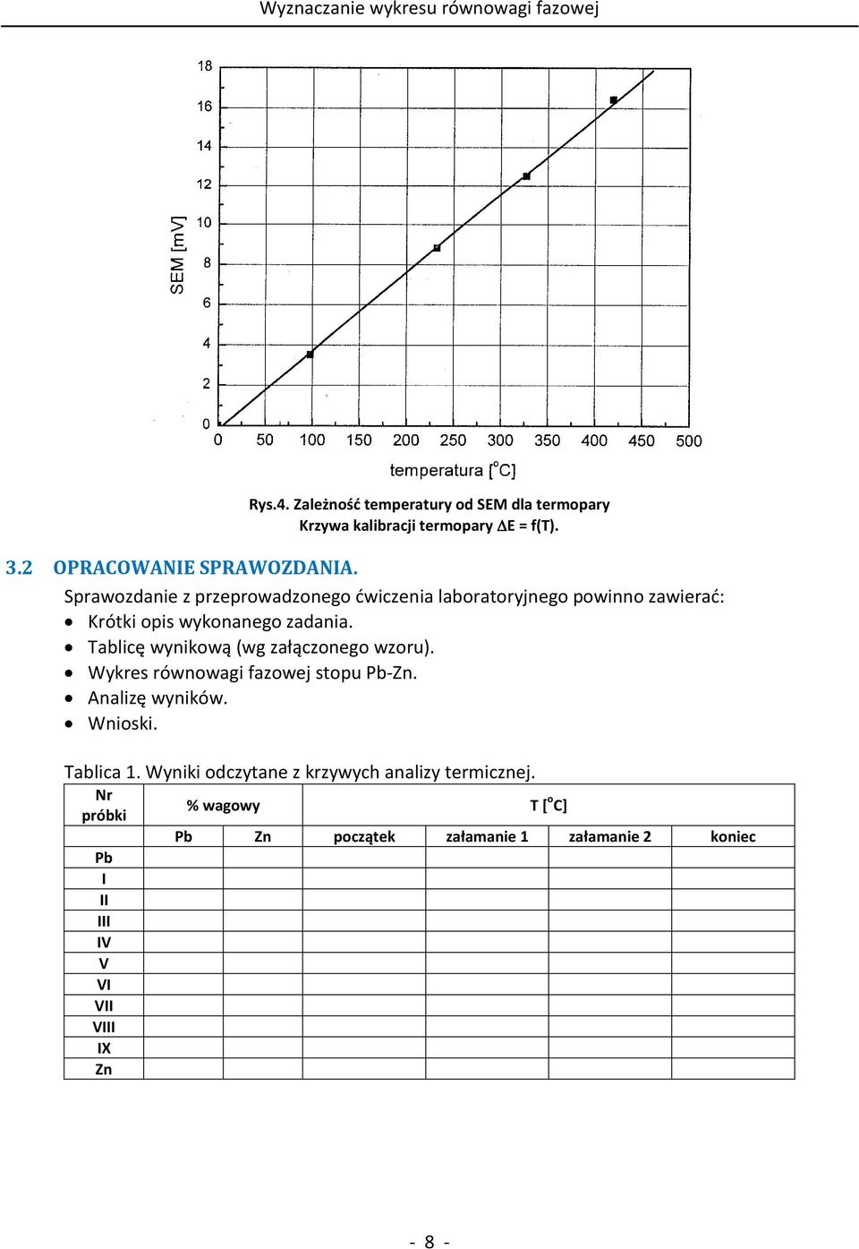 Tablicę wynikową (wg załączonego wzoru). Wykres równowagi fazowej stopu Pb-Zn. Analizę wyników. Wnioski. Tablica 1.