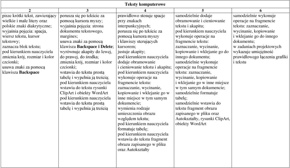 cieniowanie wyjaśnia pojęcia: strona interpunkcyjnych; tekstu i akapitu; dokumentu tekstowego, porusza się po tekście za margines; pomocą kursora myszy wykonuje operacje na usuwa znaki za pomocą i