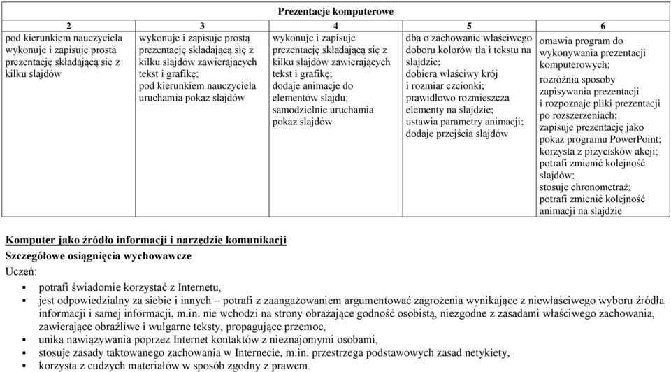 zachowanie właściwego doboru kolorów tła i tekstu na slajdzie; dobiera właściwy krój i rozmiar czcionki; prawidłowo rozmieszcza elementy na slajdzie; ustawia parametry animacji; dodaje przejścia