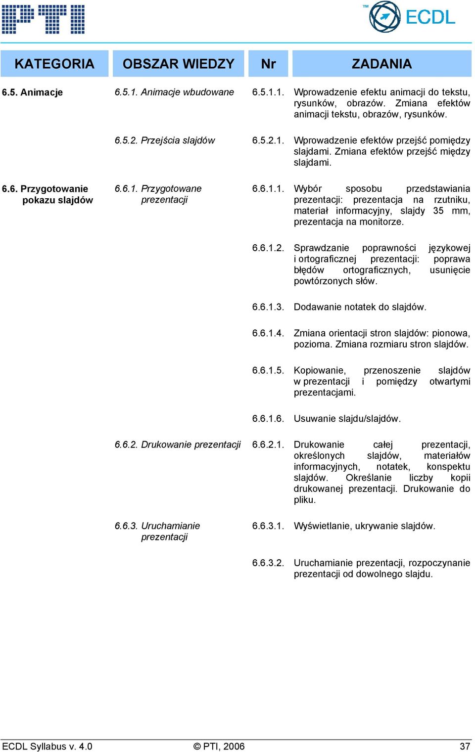 6.6.1.2. Sprawdzanie poprawności językowej i ortograficznej : poprawa błędów ortograficznych, usunięcie powtórzonych słów. 6.6.1.3. Dodawanie notatek do slajdów. 6.6.1.4.