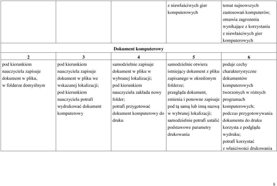 wskazanej lokalizacji; wybranej lokalizacji; nauczyciela zakłada nowy zapisanego w określonym folderze; przegląda dokument, dokumentów komputerowych tworzonych w różnych nauczyciela potrafi