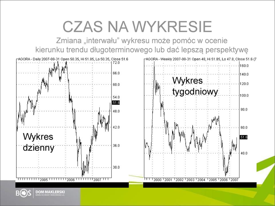 trendu długoterminowego lub dać lepszą