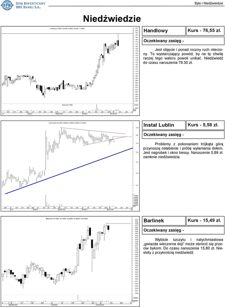 Niedźwiedź do czasu naruszenia 79.30 zł. Volume (211,046) 5000 0 3 uly 10 17 24 31 7 18 25 2 Instal-Lublin (5.61000, 5.65000, 8000, 8000, -0.12000) 6.5 Instal Lublin Kurs - 5,58 zł. 5.0 Problemy z pokonaniem trójkąta górą przynoszą osłabienie i próbę wyłamania dołem.