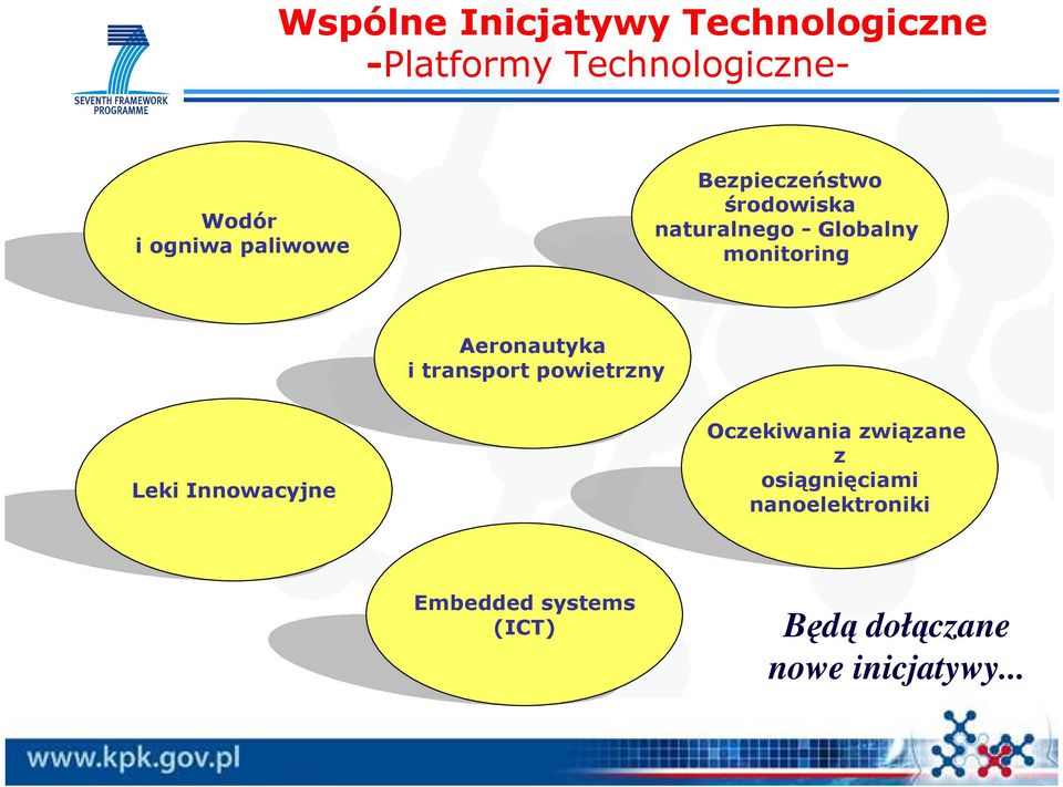 Aeronautyka i transport powietrzny Leki Innowacyjne Oczekiwania związane z